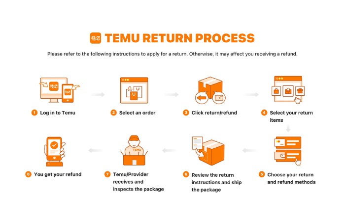 How Long Does Temu Take To Ship 