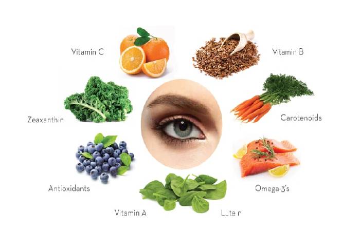 A Vitamin Required For Maintaining Good Eyesight 