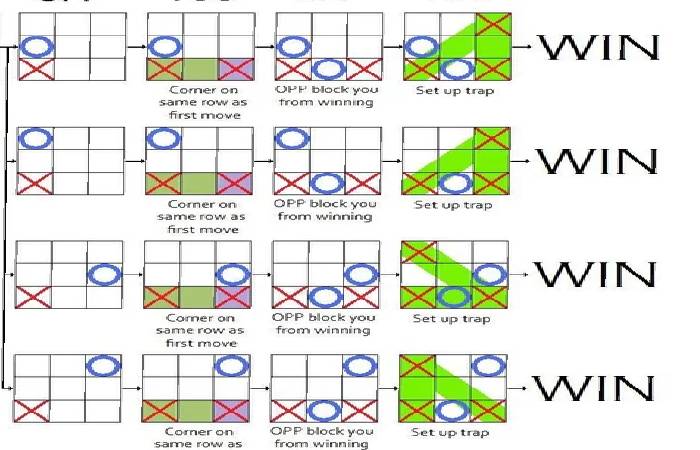 google tic-tac-toe 